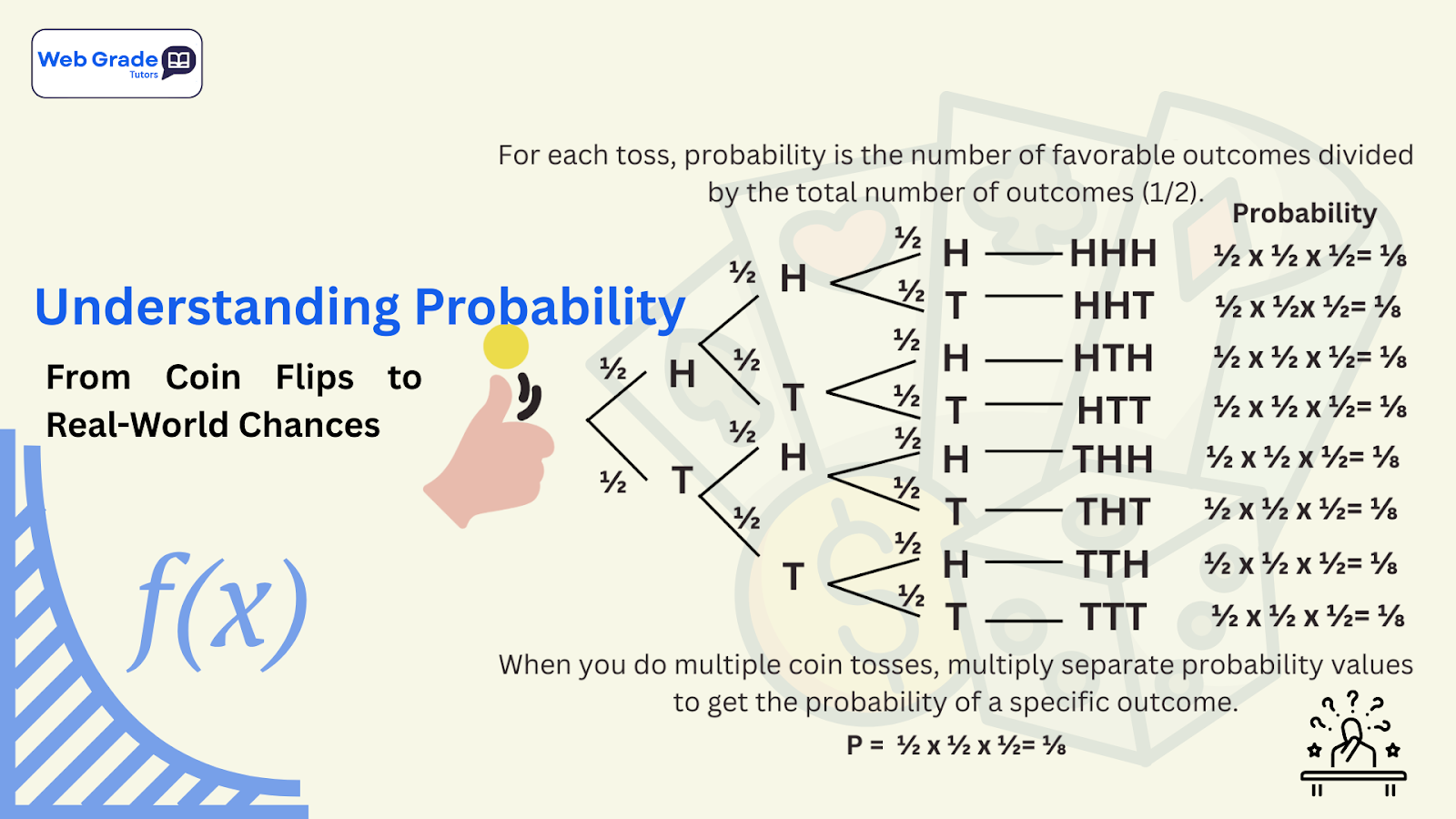 A hand flipping a coin to demonstrate Basic probability and real-world chances during a math lesson by WebGrade Tutors.