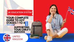 Illustration represented an UK student with UK flag presented a content about the Understanding the UK education system with all Key stages and GCSEs board