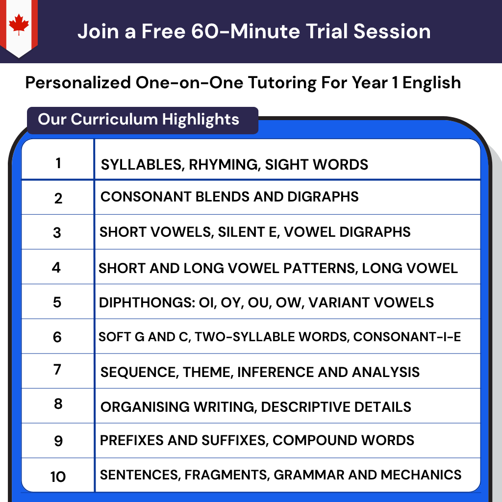 Grade 1 English tutoring in Canada with online phonics lessons and literacy support to build your child's confidence in reading.