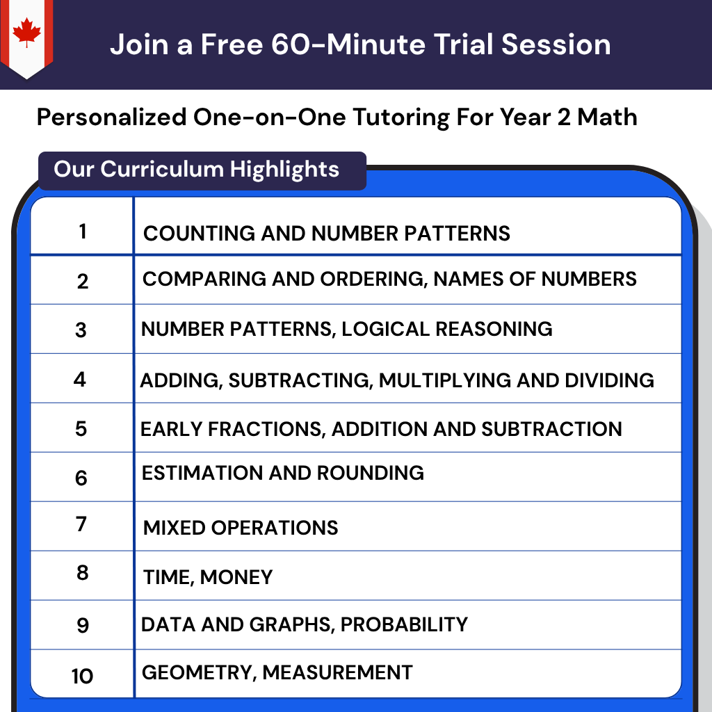 Grade 2 math tutoring Canada: online math tutor second grade curriculum for addition subtraction strategies kids, reducing math hatred.