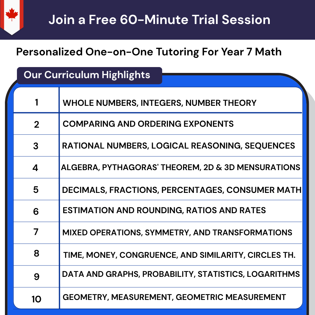 Grade 7 math tutoring Canada: online math tutoring Ontario curriculum for personalized grade 7 fractions tutor, building math confidence.