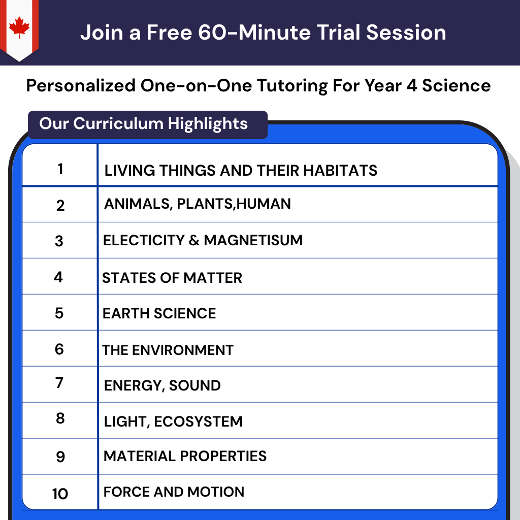 Grade 4 science tutoring in Canada covering the Canadian curriculum, including habitats, light, sound, and ecosystems.