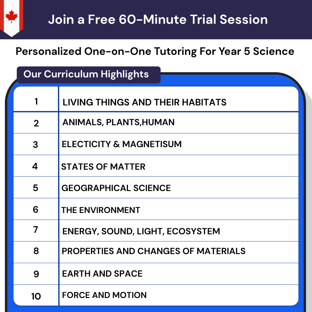 Grade 5 science tutoring in Canada covering the Ontario curriculum, including human body systems and properties of matter.