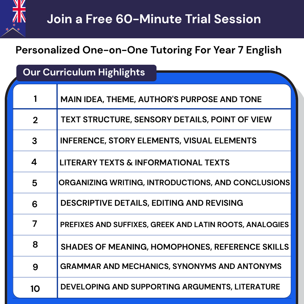 personalized online tutor for Grade 7 in New Zealand boosts student confidence for intermediate school prep by teaching complex grammar with NZ Curriculum English Year 7.