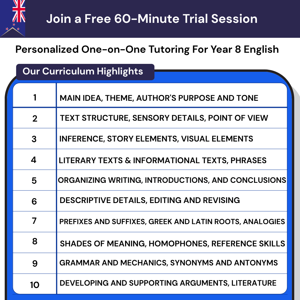 personalized online tutor for Grade 8 in New Zealand builds student confidence in argumentative writing for NCEA literacy, using NZ Curriculum English Year 8.