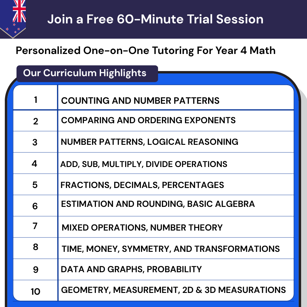 personalized math tutor grade 4 new zealand curriculum