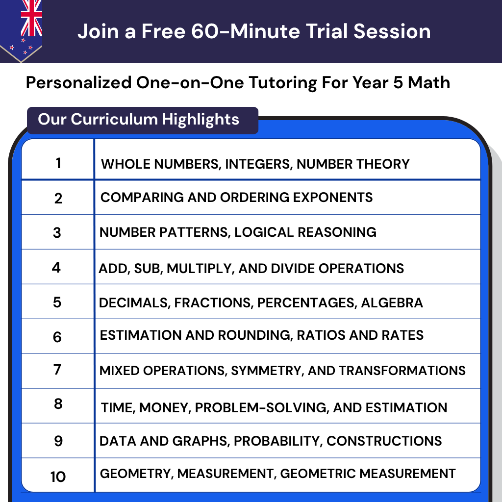 Personalized Online Tutoring Grade 5 Maths in New Zealand offering personalized online math tutoring aligned with the NZ Curriculum.