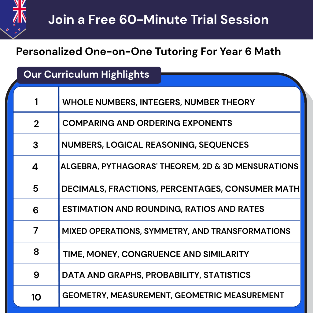 Personalized online tutoring for Grade 6 Maths in NZ, building math confidence with New Zealand curriculum math alignment.