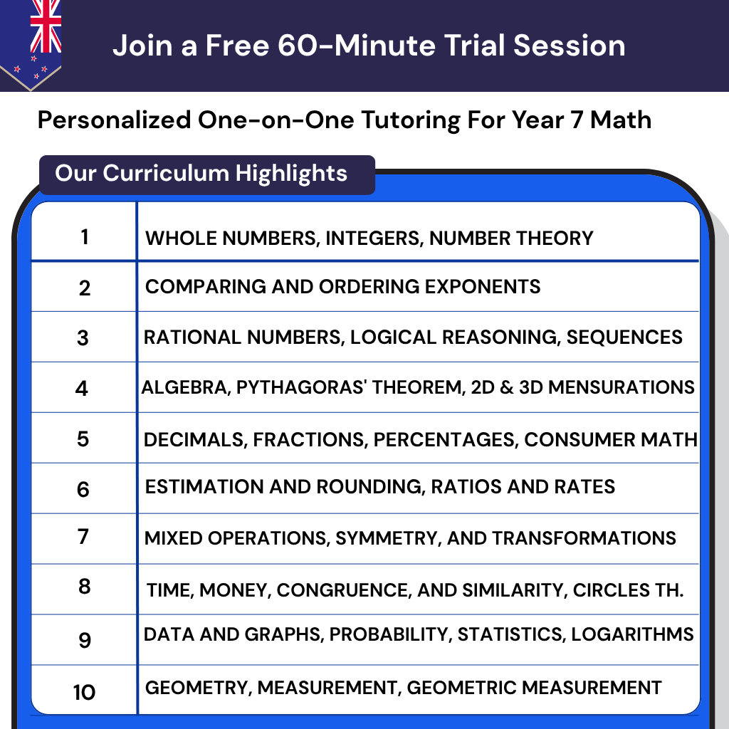 Personalized online tutoring for Grade 7 maths New Zealand curriculum, building math confidence and algebraic thinking with NZ curriculum alignment.