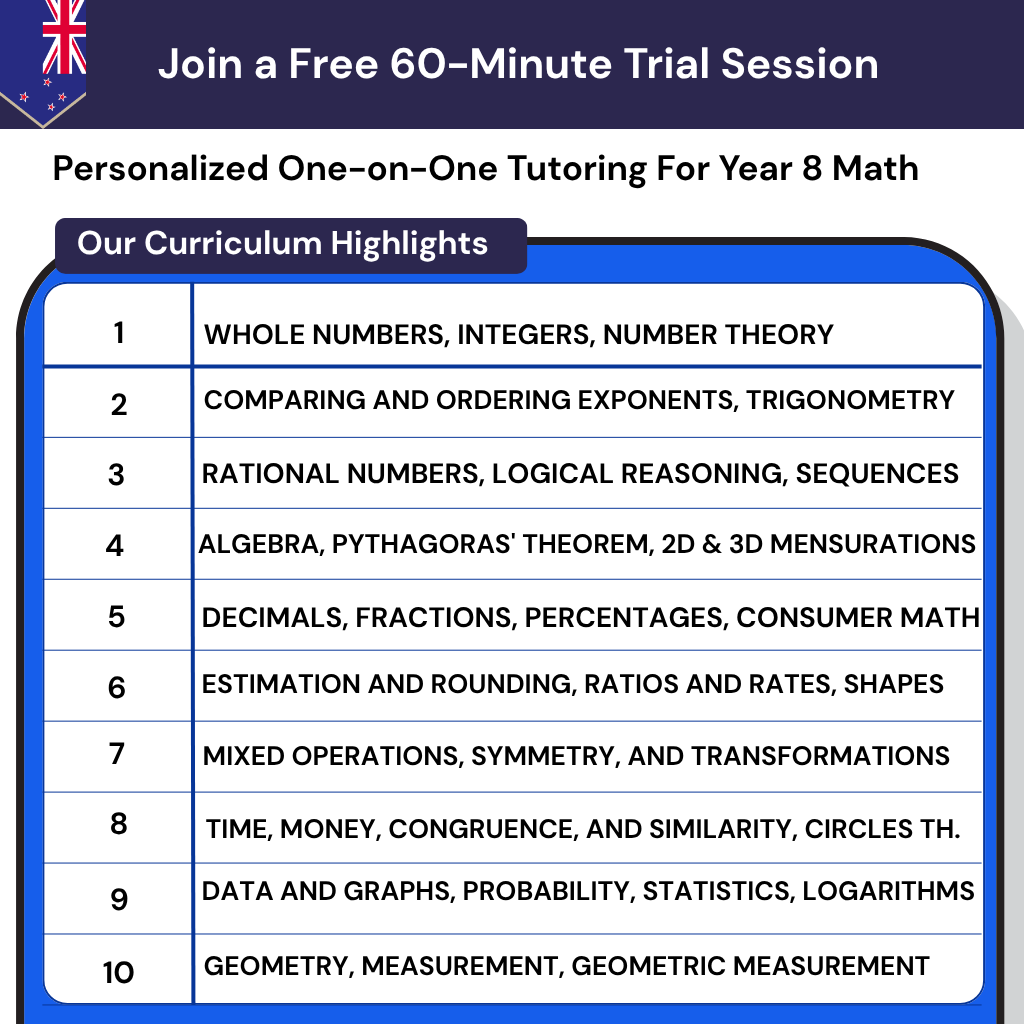 Personalized online maths tutoring for Grade 8 in New Zealand, overcoming maths anxiety with qualified NZ teachers.