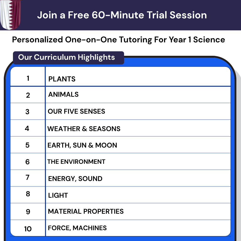 Personalized Online Science Tutoring Year 1 Qatar