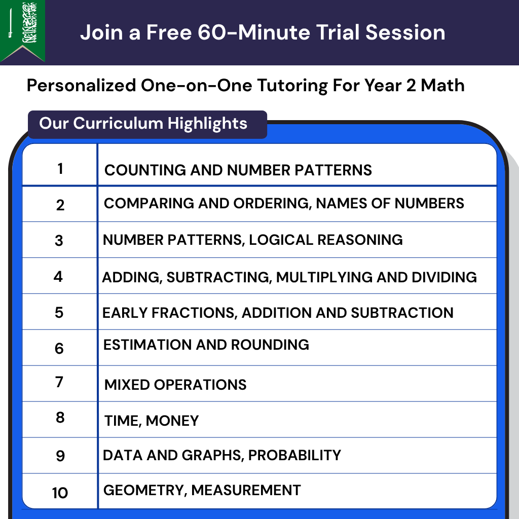 Personalized Online Math Tutoring for Year 2 Math in Saudi Arabia: curriculum highlights including addition, subtraction, and fractions.