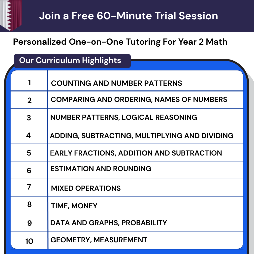 Personalized Year 2 Math Tutoring Qatar Curriculum Online