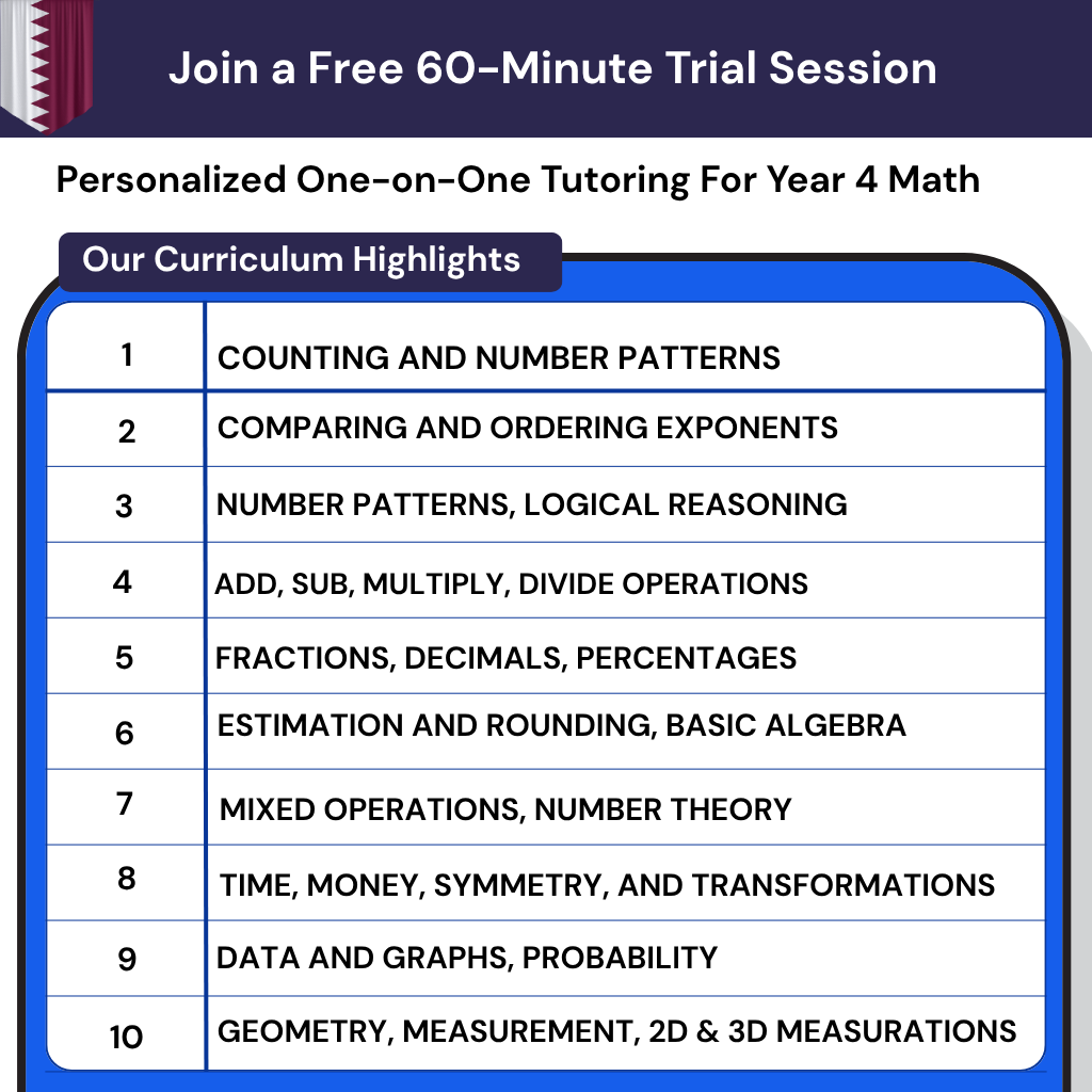 Personalized Year 4 Math online tutoring for the Qatar curriculum. Build math confidence and master foundation skills in Doha.