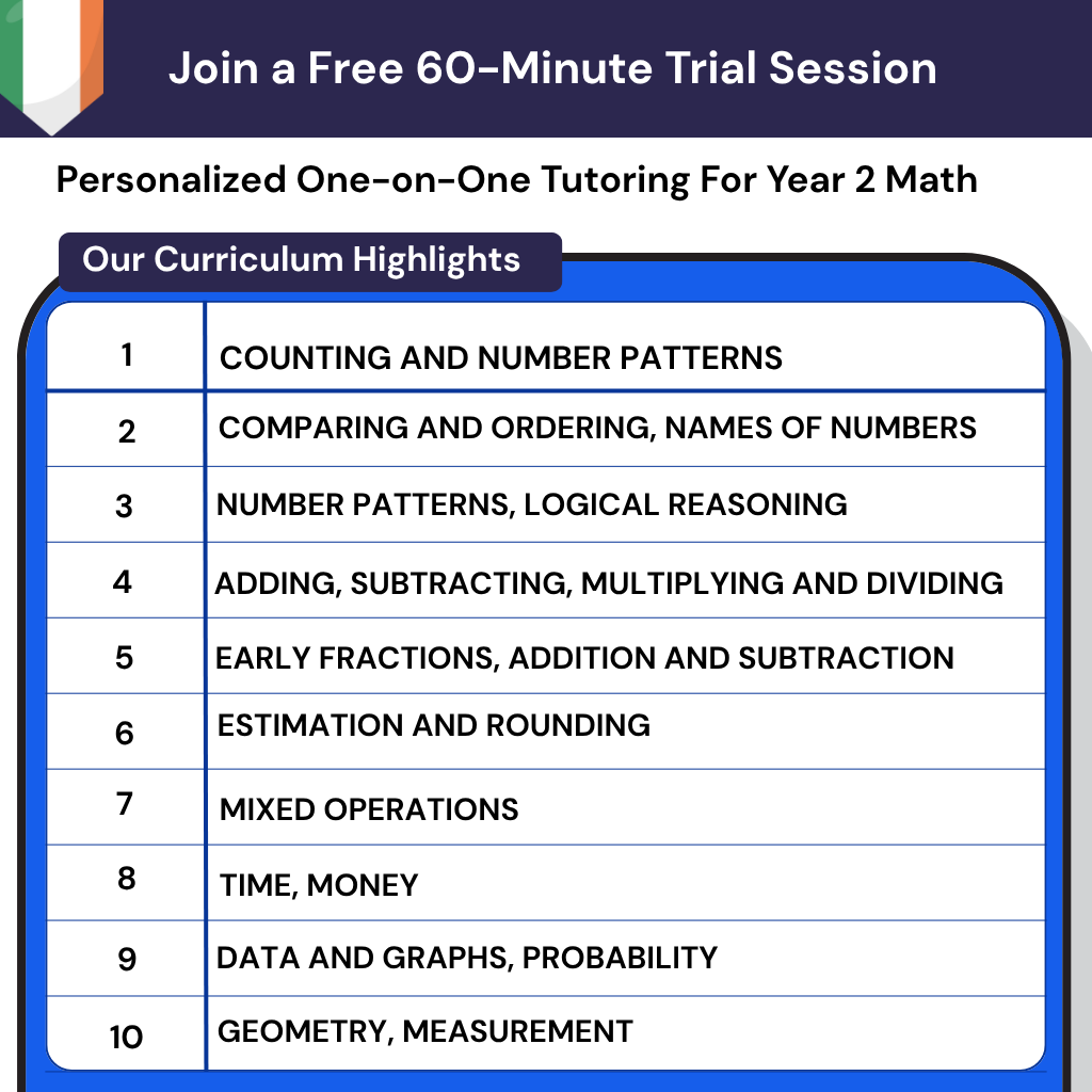 Personalized online math tutoring for Year 2 in Ireland, covering the full Irish curriculum from number patterns to geometry.
