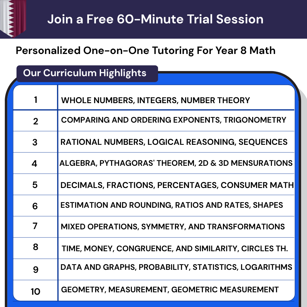 Private Year 8 Math Tutor for the Qatar Curriculum. Build math confidence and master your algebra foundation for MOEHE assessments.