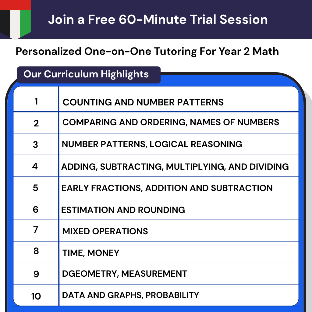 Personalized Online Math Tutor UAE Year 2. Get one-on-one attention to build Math confidence and eliminate anxiety.