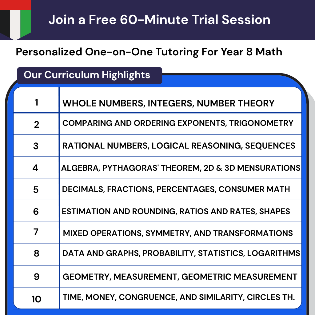 Personalized Year 8 Math Tutoring UAE Online to build math confidence and close academic knowledge gaps.