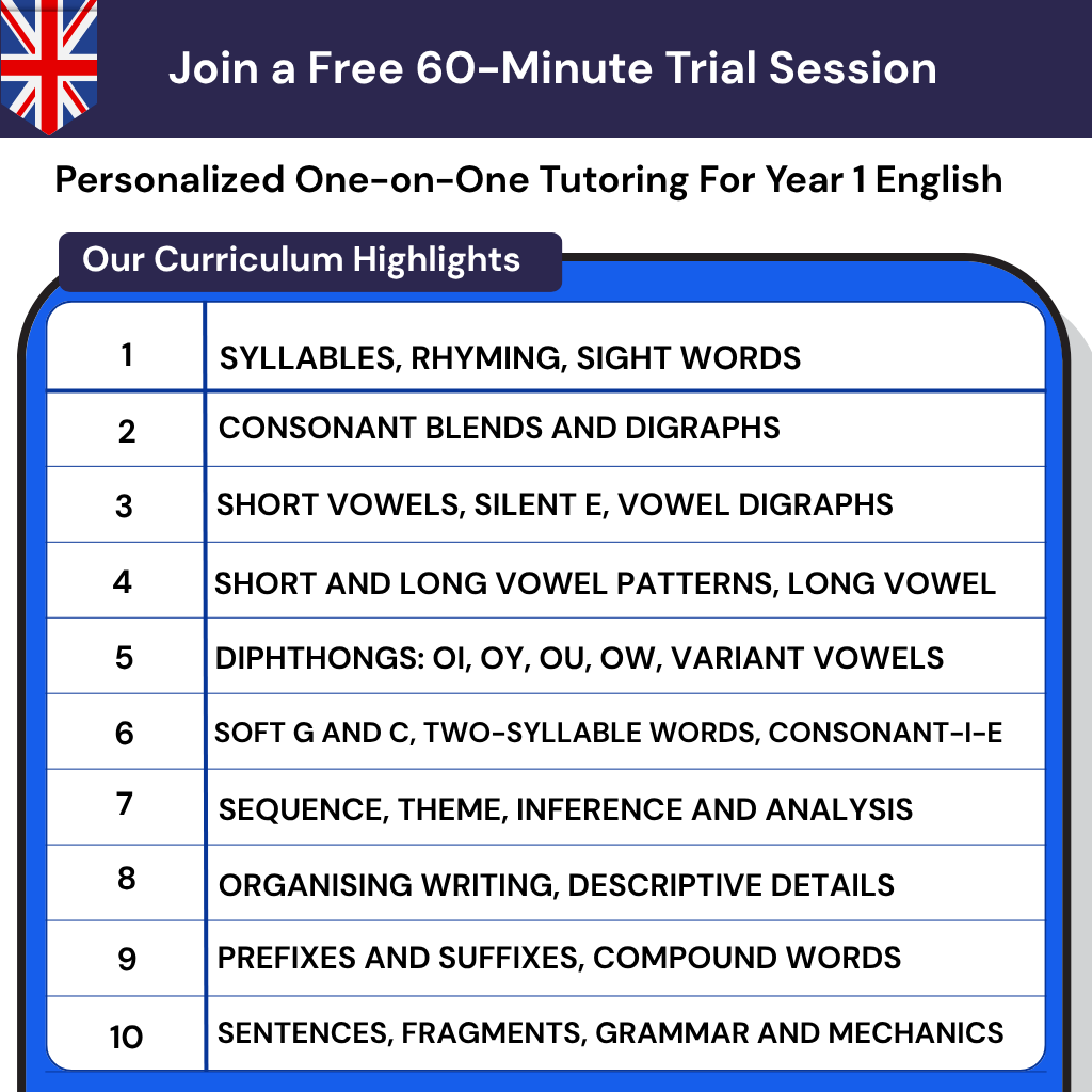 Personalized Year 1 English online tutoring in the UK with a DBS-checked tutor. Boost reading confidence with a KS1 phonics plan.