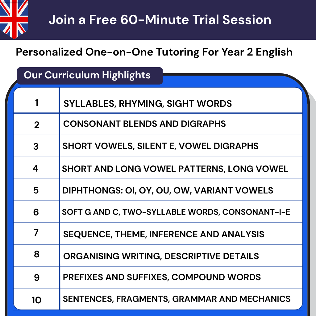 Year 2 English Tutoring UK following the UK National Curriculum. Get Key Stage 1 English help to boost reading confidence.