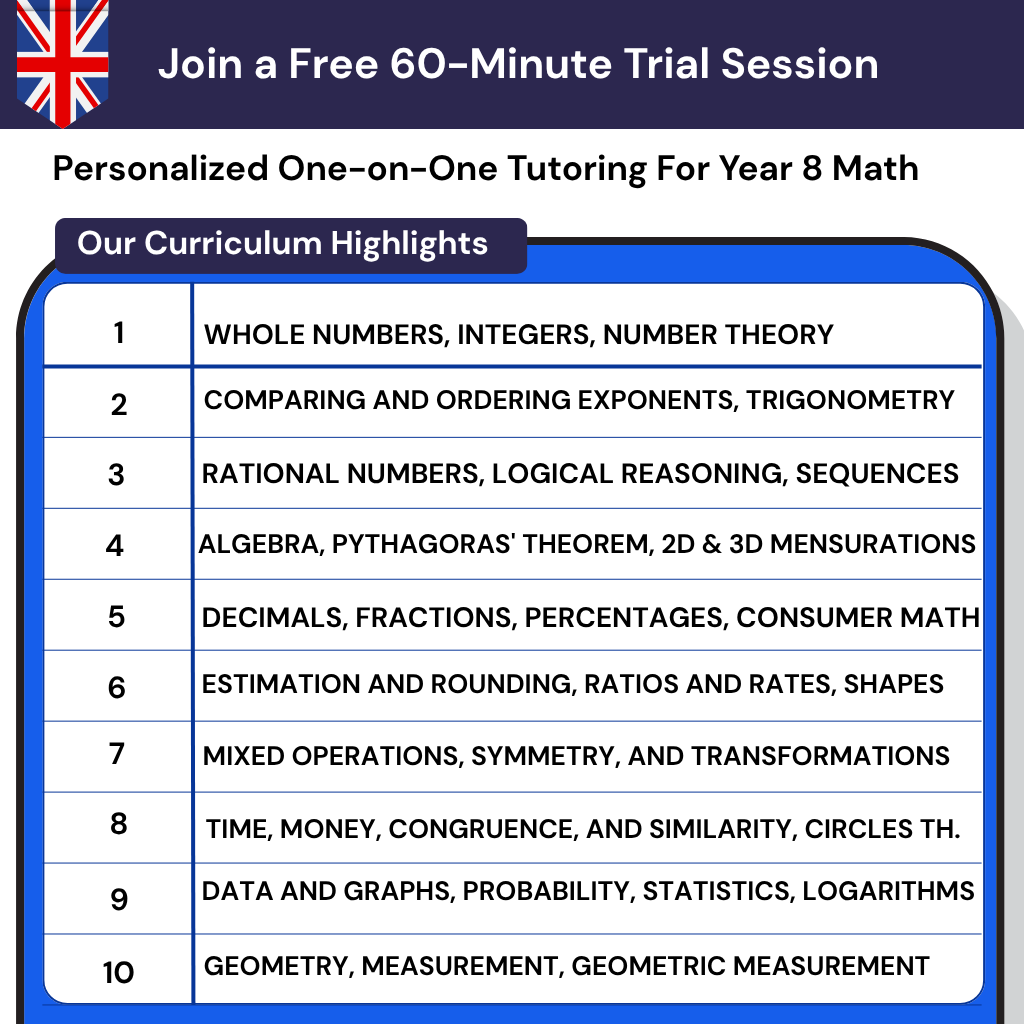 Year 8 Maths private tutor in the UK providing one-to-one instruction to build student confidence and close knowledge gaps.