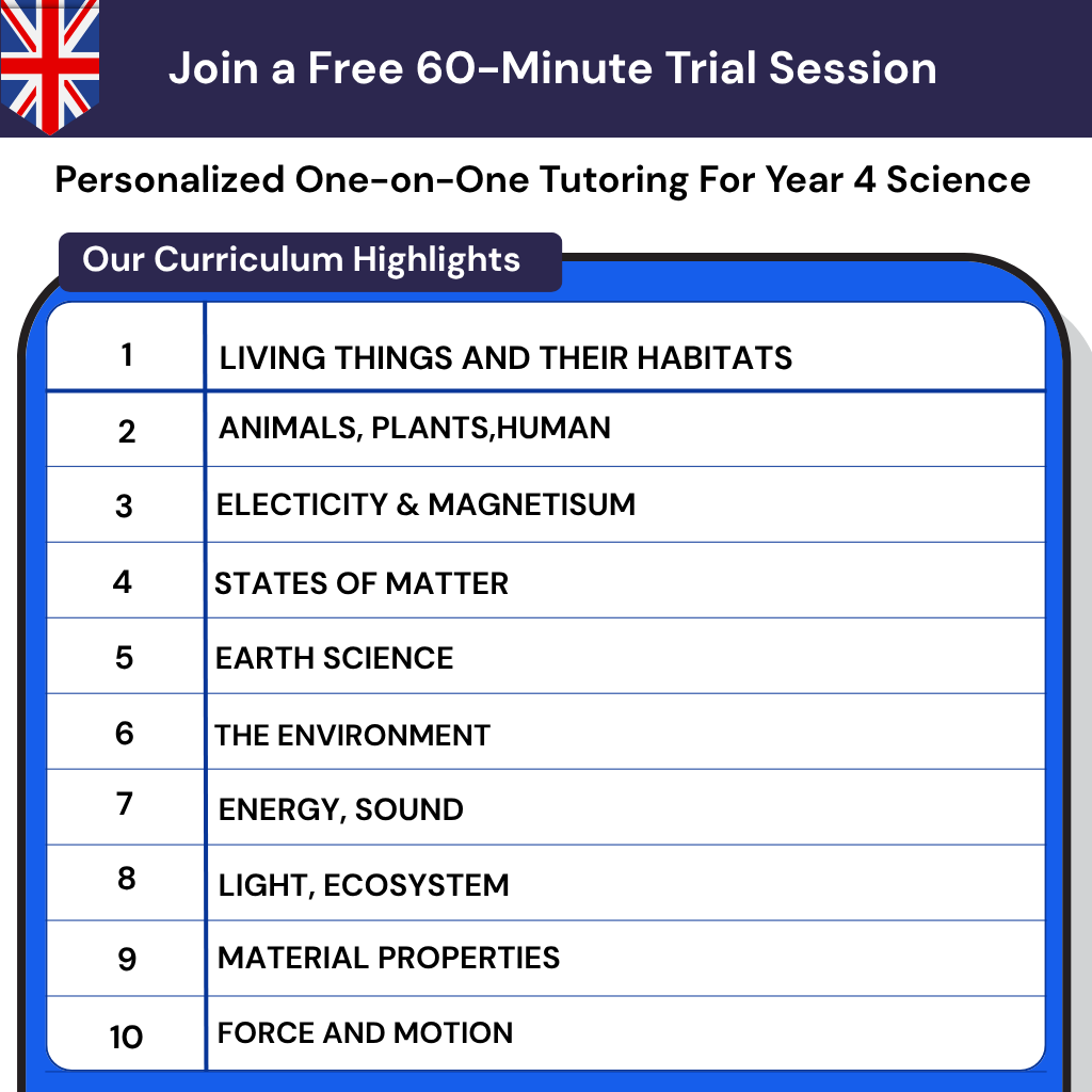 Personalized Year 4 Science tutoring in the UK. Key Stage 2 support for the digestive system, circuits, and states of matter.