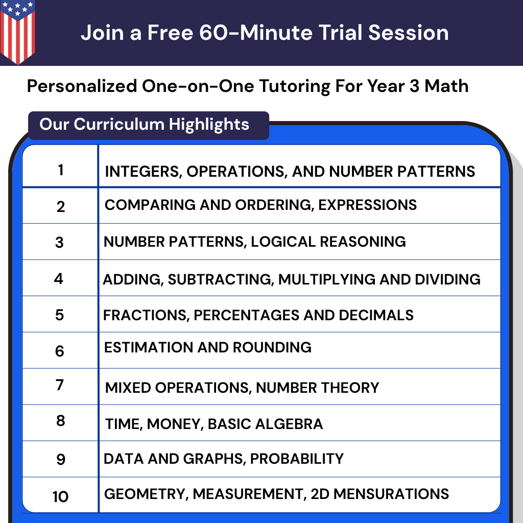 Personalized online Year 3 Math tutoring in the USA to overcome math struggles and build confidence with Common Core help.