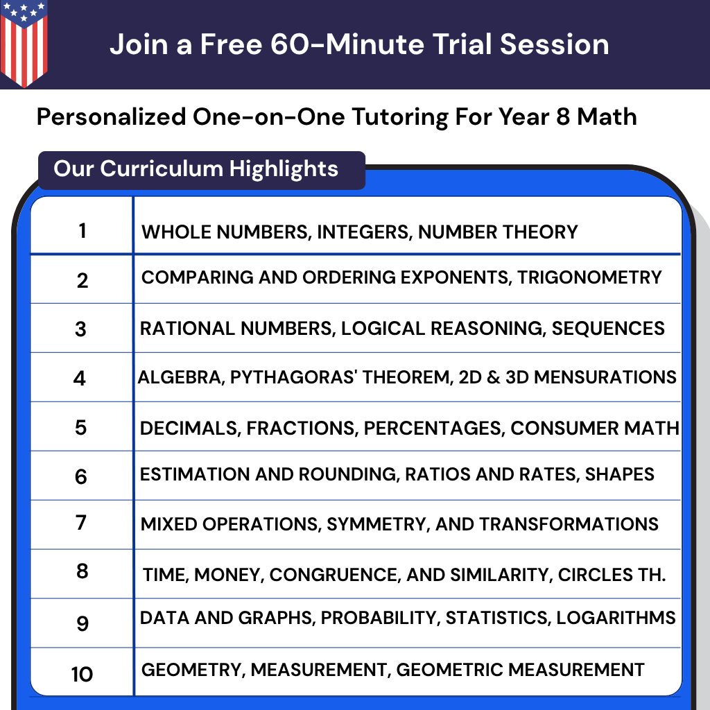 Personalized online math tutoring for 8th grade in the USA, focusing on Algebra readiness and overcoming math anxiety for middle school math mastery.