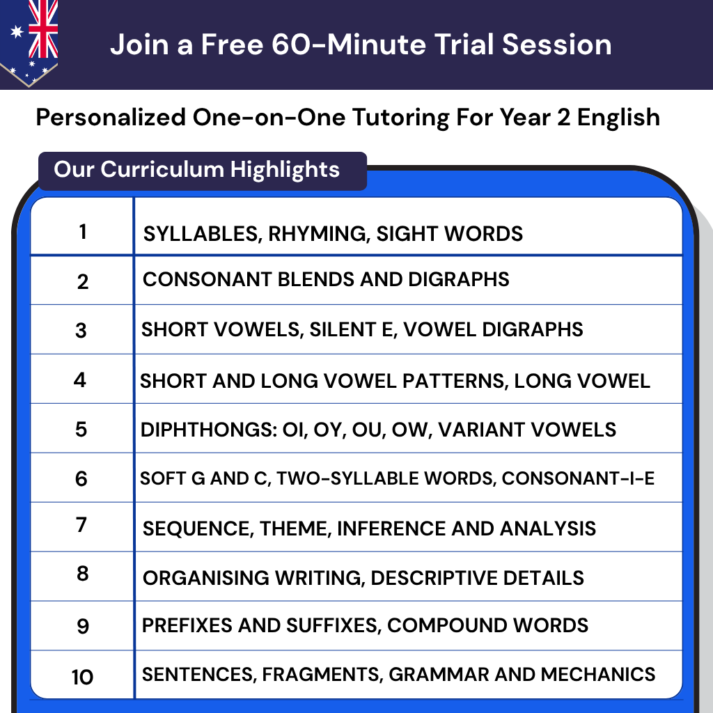 Year 2 English tutoring in Australia for the Australian Curriculum. Personalised online lessons in phonics, reading, and writing skills.