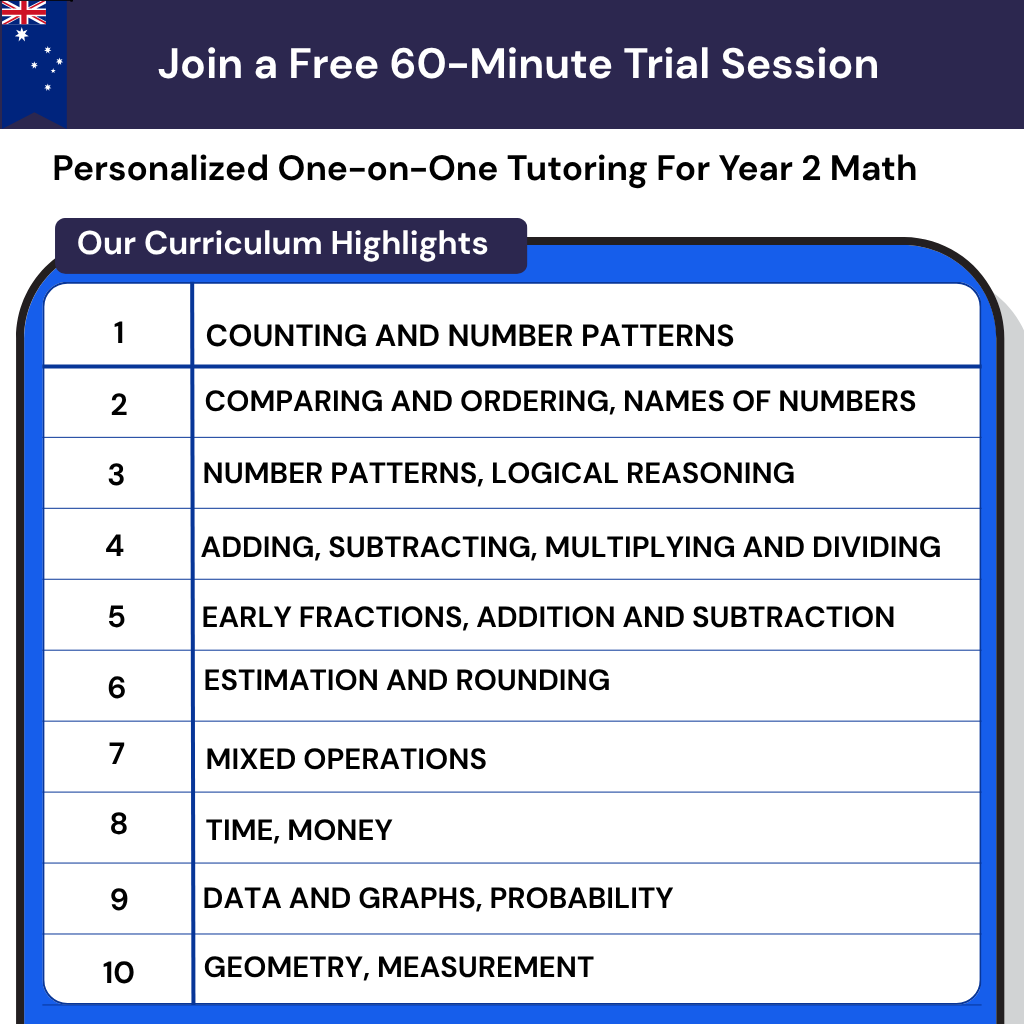 Year 2 Math tutoring in Australia for the Australian curriculum. Online lessons for basic arithmetic, multiplication, and confidence.