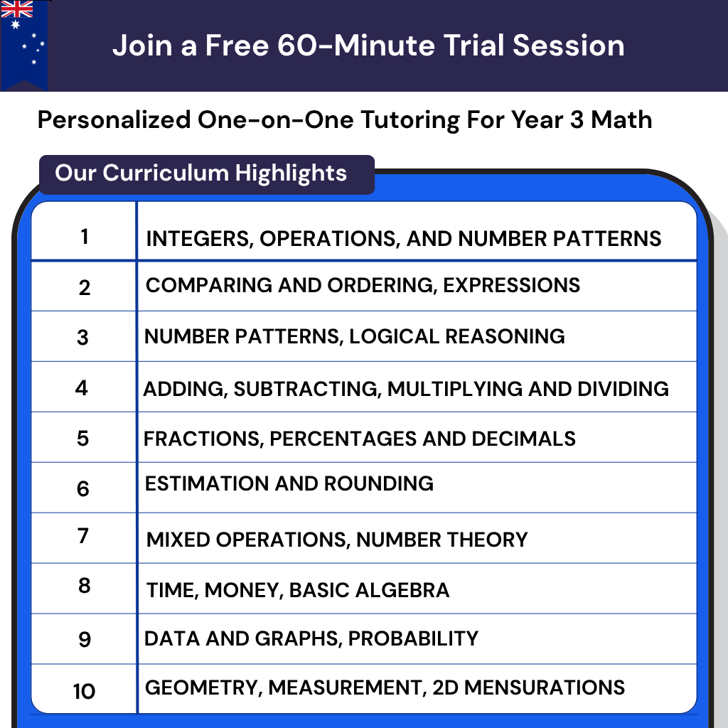 Year 3 math tutoring in Australia for the Australian curriculum. Online lessons for multiplication, fractions, and building confidence.