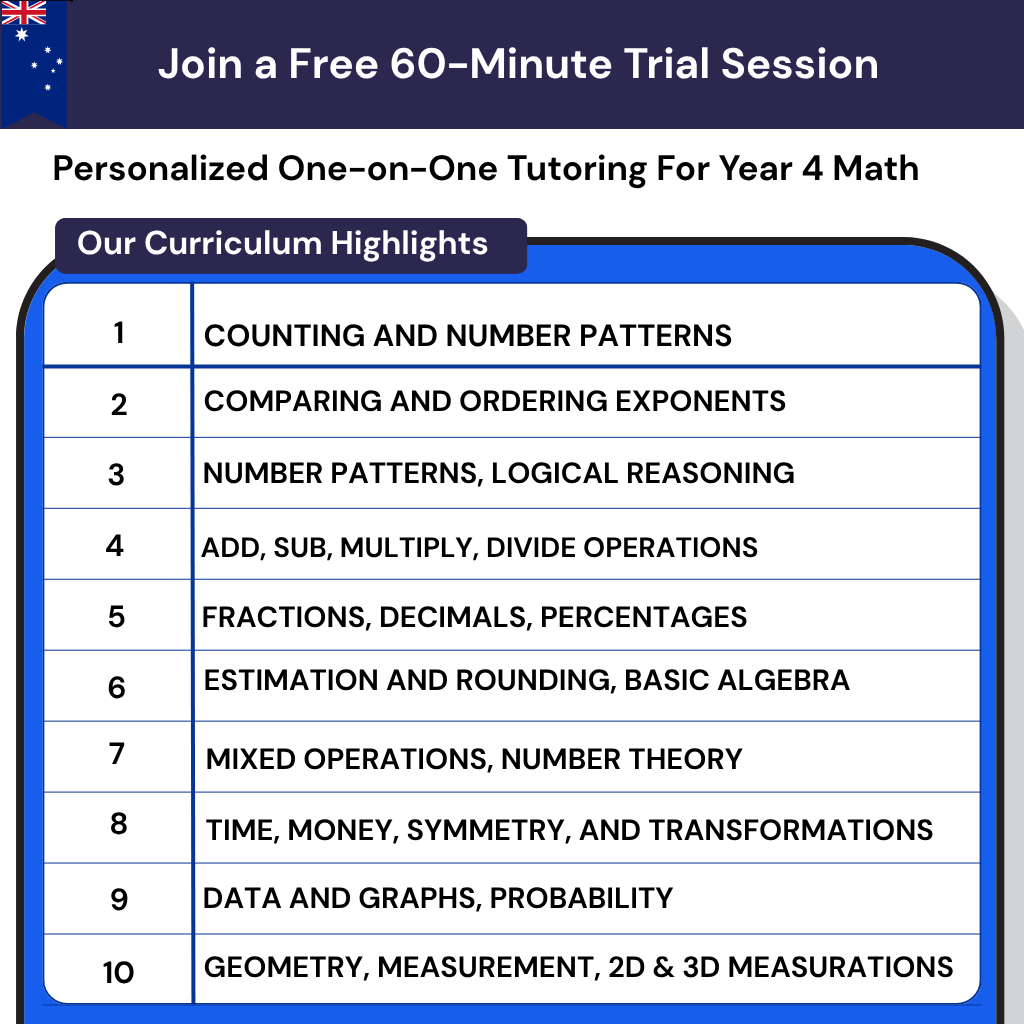 Year 4 math tutoring in Australia for the Australian curriculum. Online lessons for fractions, decimals, geometry, and building confidence.