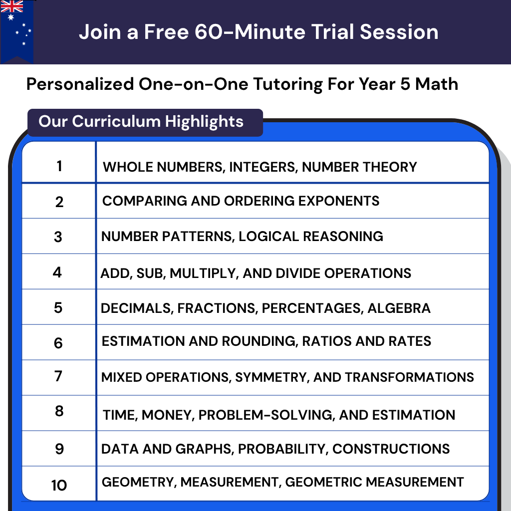 Year 5 math tutoring in Australia for the Australian curriculum. Online lessons for fractions, decimals, algebra, and confidence building.