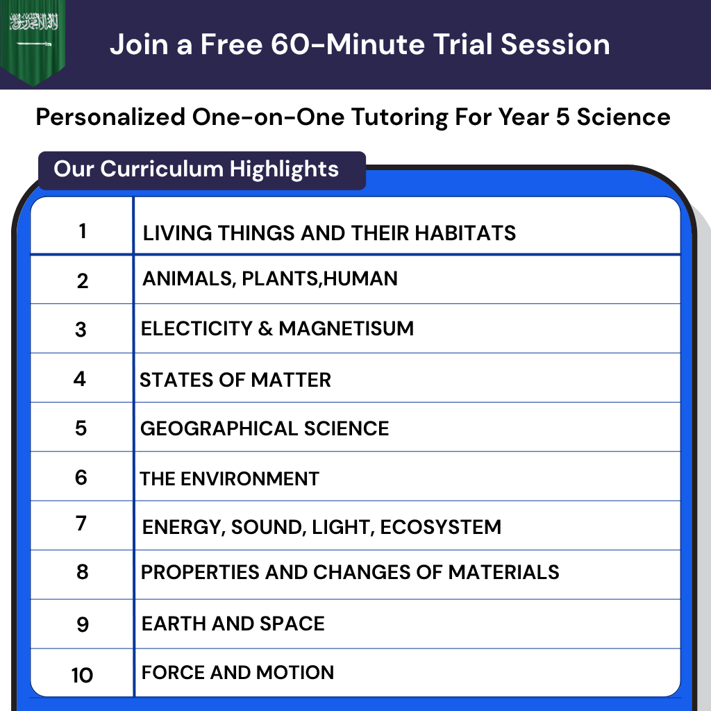 Personalized online science tutoring for Year 5 Saudi curriculum, covering human body, ecosystems, genetics, and cell activities.