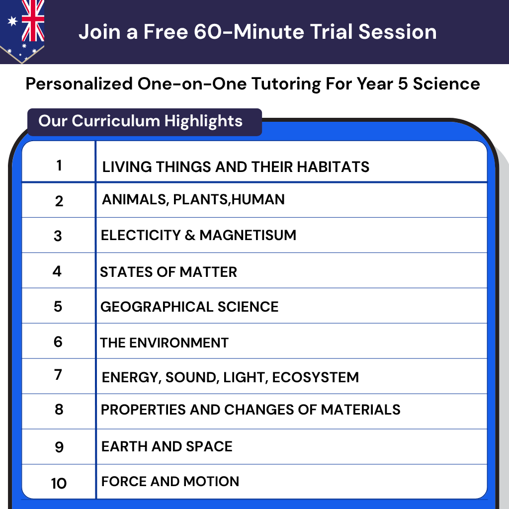 Year 5 science tutor in Australia for the Australian curriculum. Online lessons on light, electrical circuits, and animal adaptations.