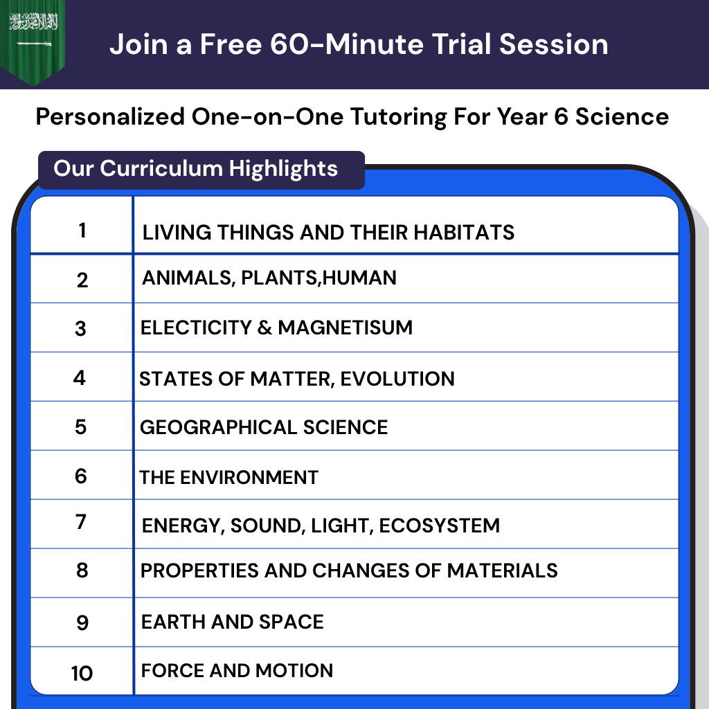 Personalized online science tutoring for Year 6 Saudi curriculum, covering heredity, energy transfer, ecosystems, and forces.