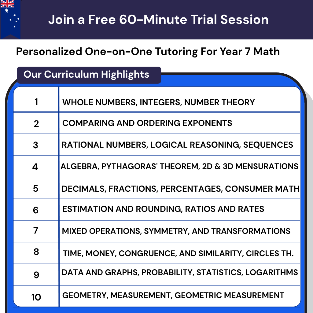 Year 7 math tutoring in Australia for the Australian curriculum. Online lessons for algebra, Pythagoras' theorem, and building confidence.