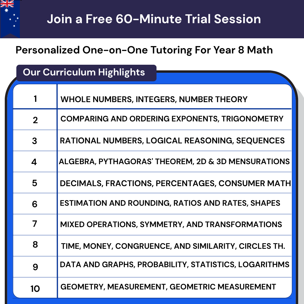 Year 8 math tutoring in Australia for the Australian curriculum. Online lessons for linear equations, algebra, and geometry.