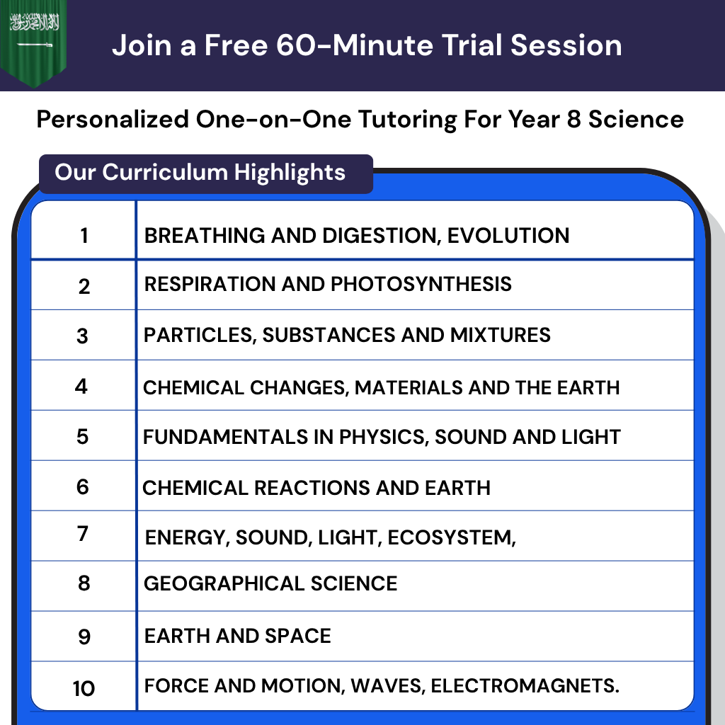 Year 8 science cells Saudi curriculum: curriculum highlights for breathing, digestion, and chemical reactions.