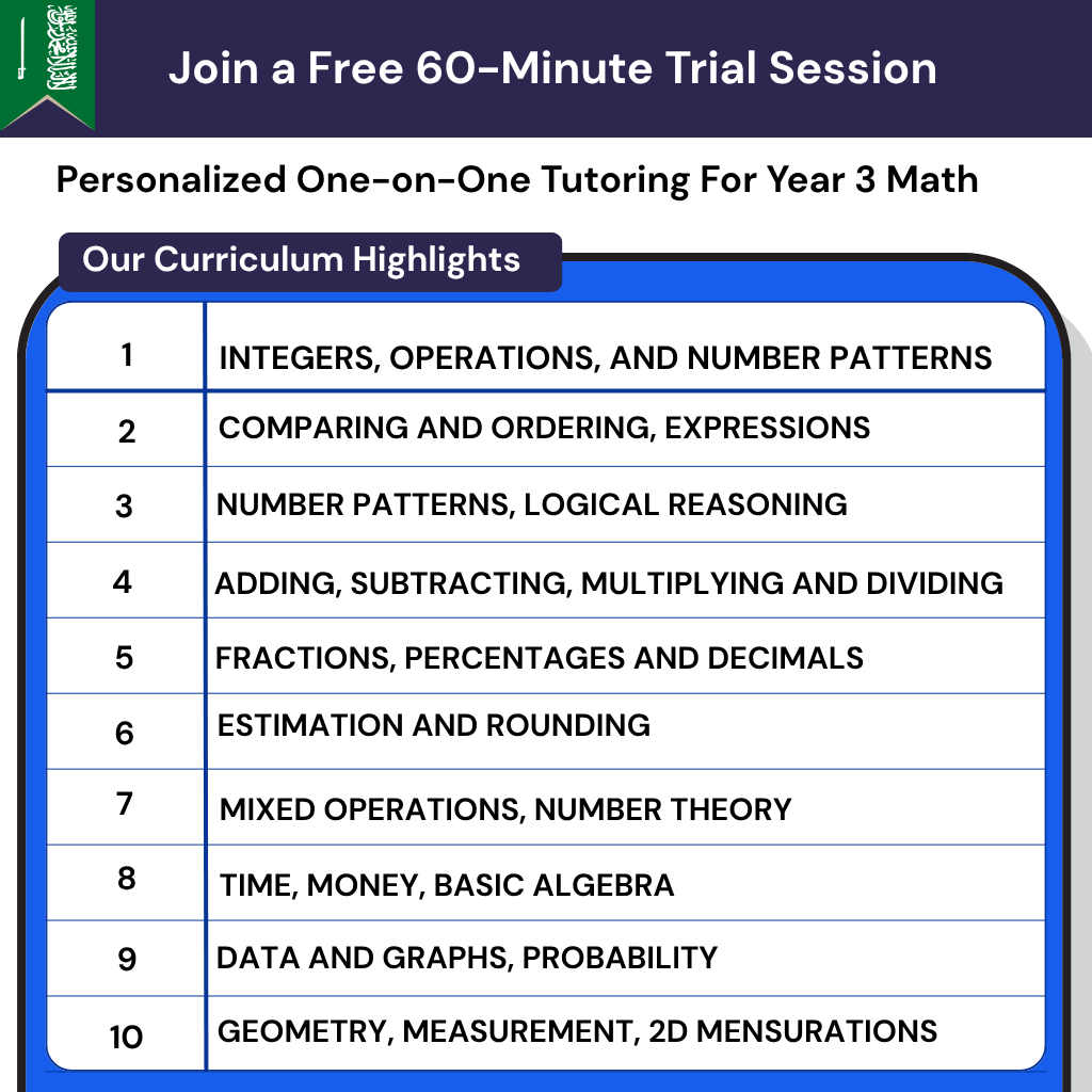 Personalized online math lessons for Year 3 Saudi curriculum: fractions, decimals, basic algebra, and 2D mensuration.