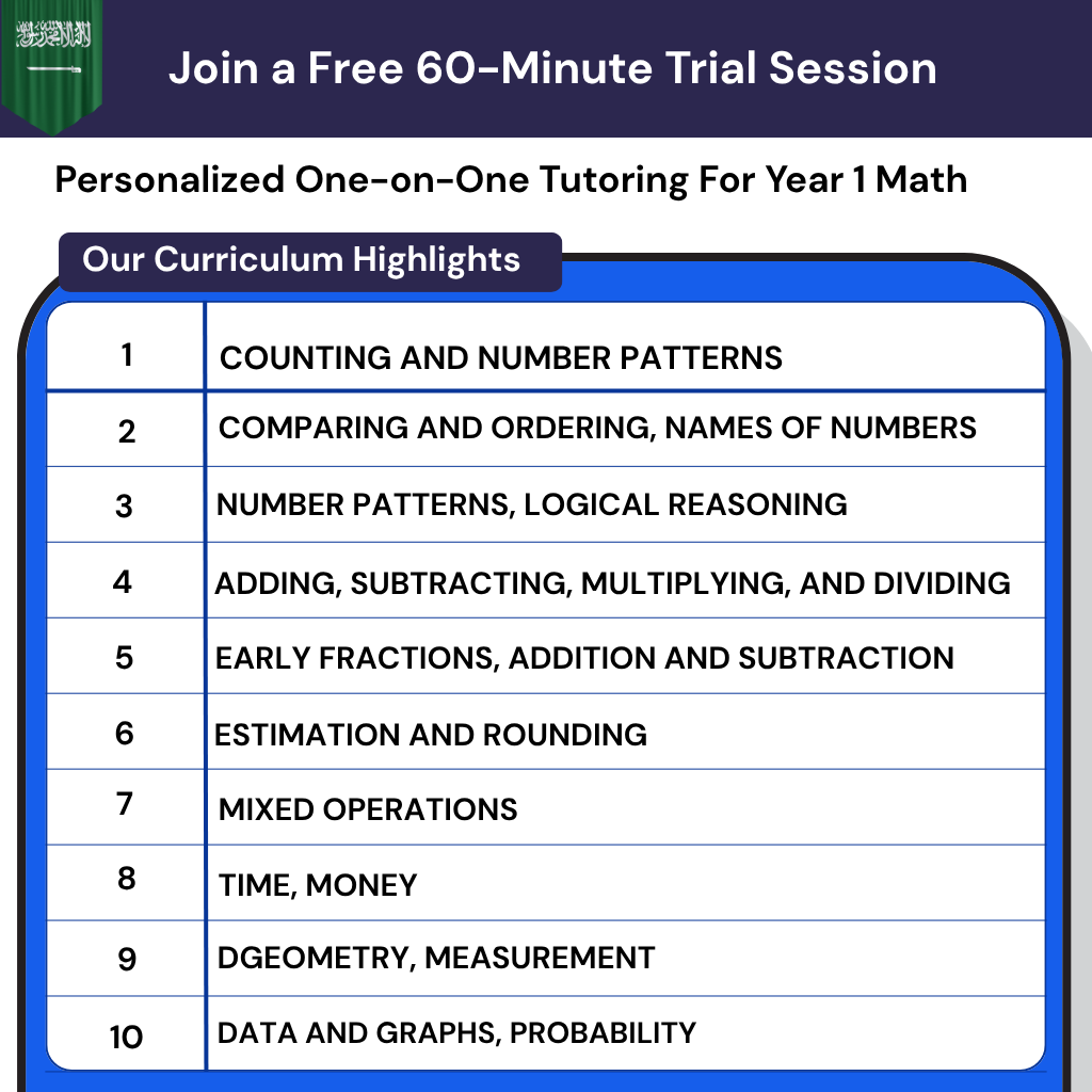 Grade 1 Math tutor for the Saudi curriculum. Online lessons in Saudi Arabia for counting, number patterns, addition, and subtraction.