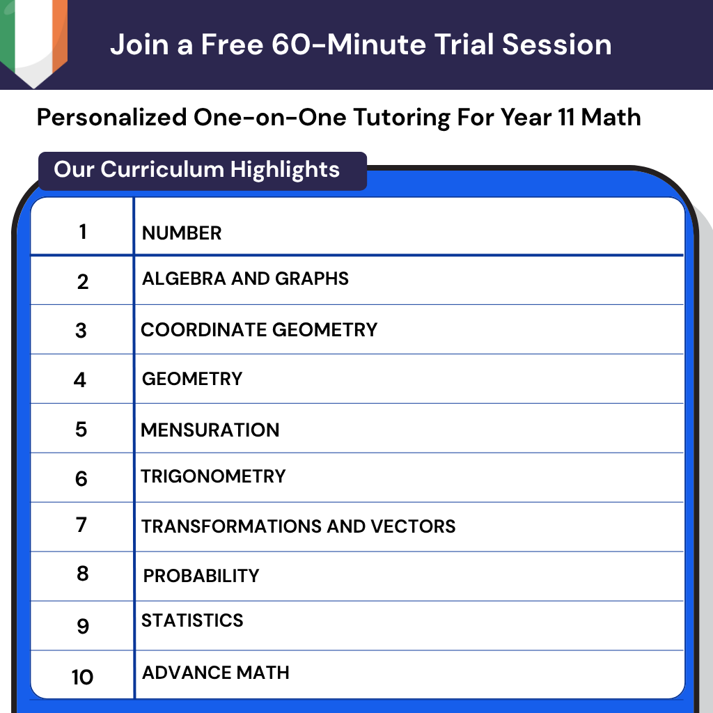 personalized online math tutoring for Leaving Cert Ireland