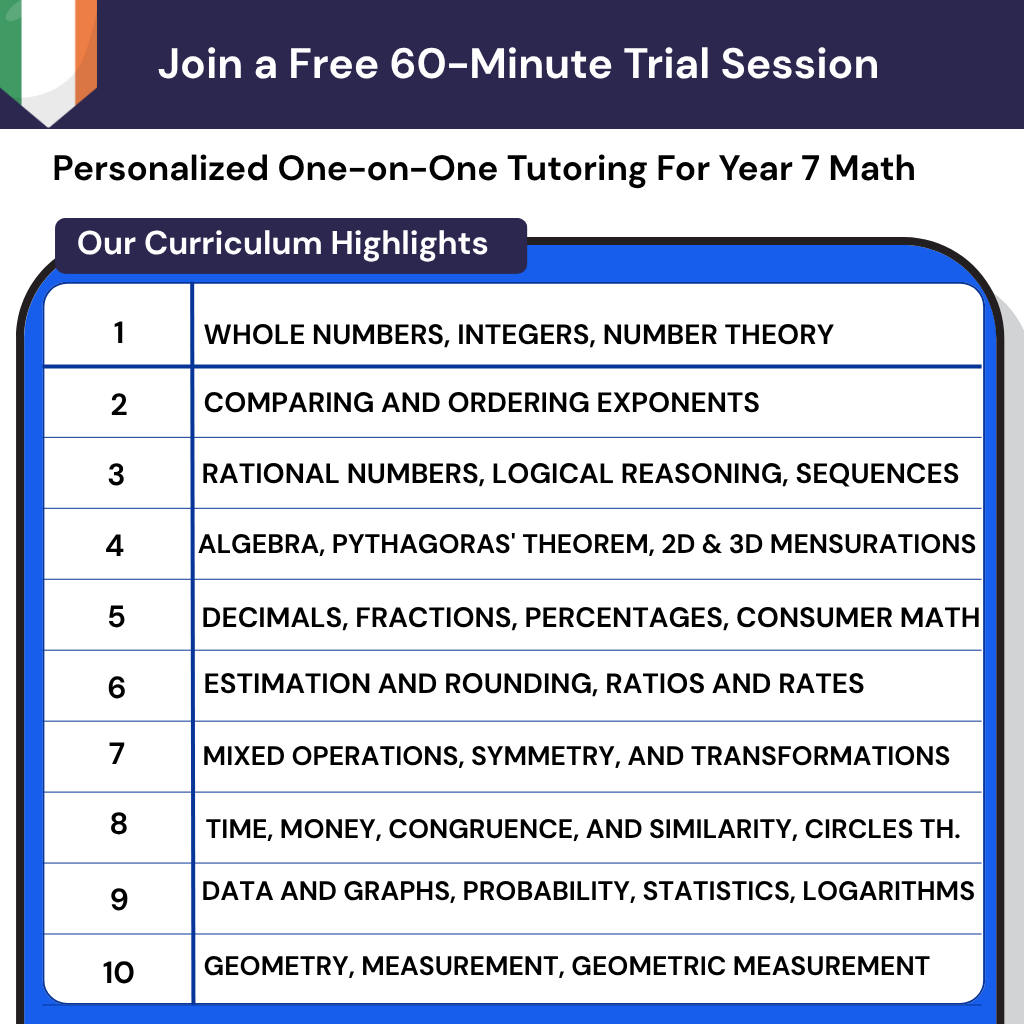Personalized online math grinds for Junior Cycle math in Ireland, building confidence for Year 7 exam preparation.