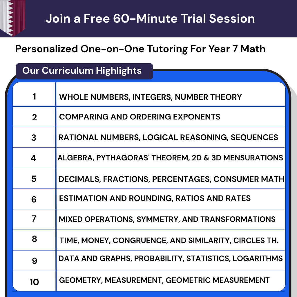 Private math tutor for Year 7 Qatar curriculum. Personalized learning to build math confidence and master algebraic expressions.
