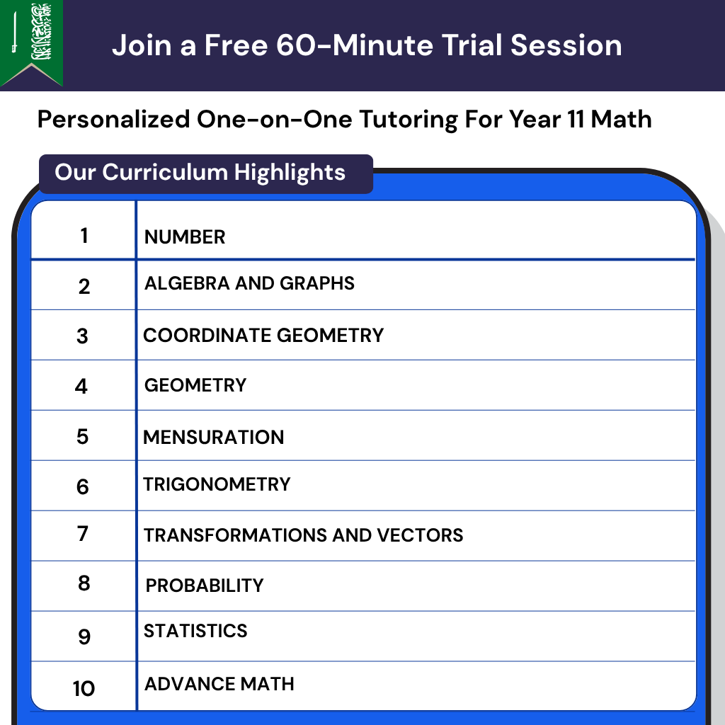 Year 11 Math tutor for the Saudi curriculum. Online lessons for algebra, coordinate geometry, trigonometry, vectors, and calculus.