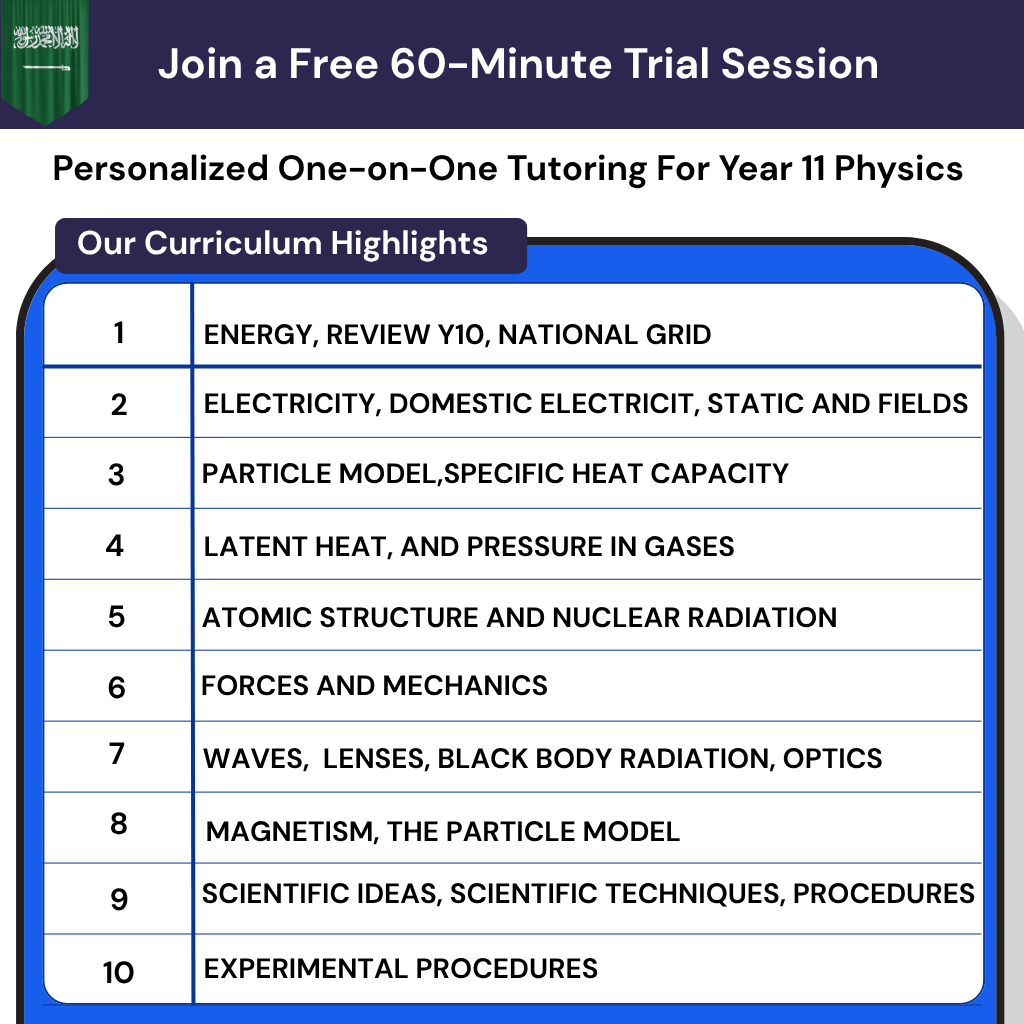 Year 11 Physics tutor for the Saudi curriculum. Online lessons for Thanawiya prep in forces, mechanics, waves, optics, and electricity.