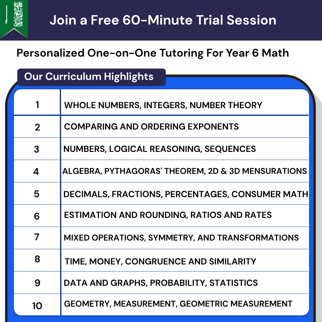 Private Math Tutoring Year 6 Saudi Curriculum Online: algebra, Pythagoras' theorem, ratios, and linear equations help for exam prep.
