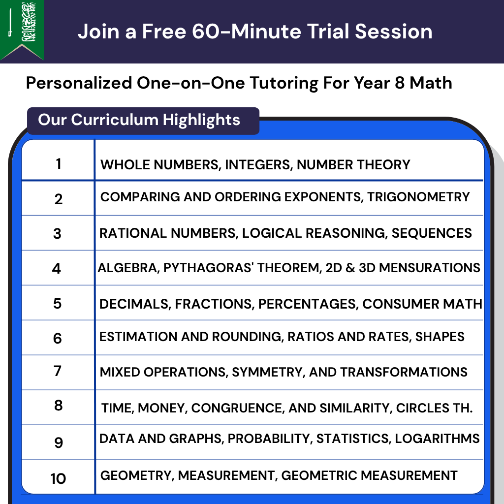 Private Math Tutoring Year 8 Saudi Curriculum Online: quadratic equations, trigonometry, congruence, and systems equations graphing.